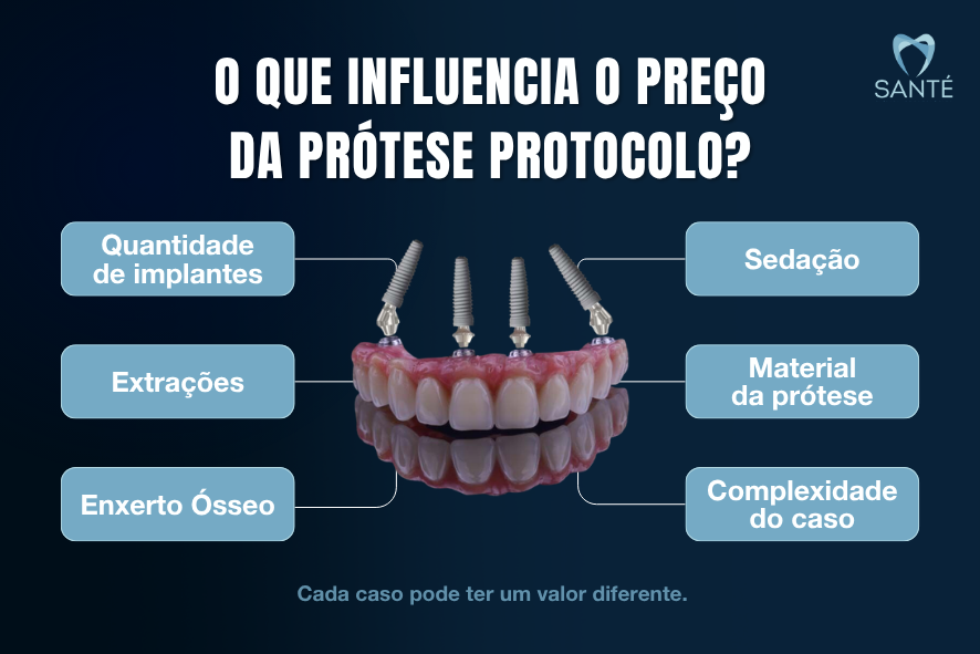 preco da protese protocolo parceda